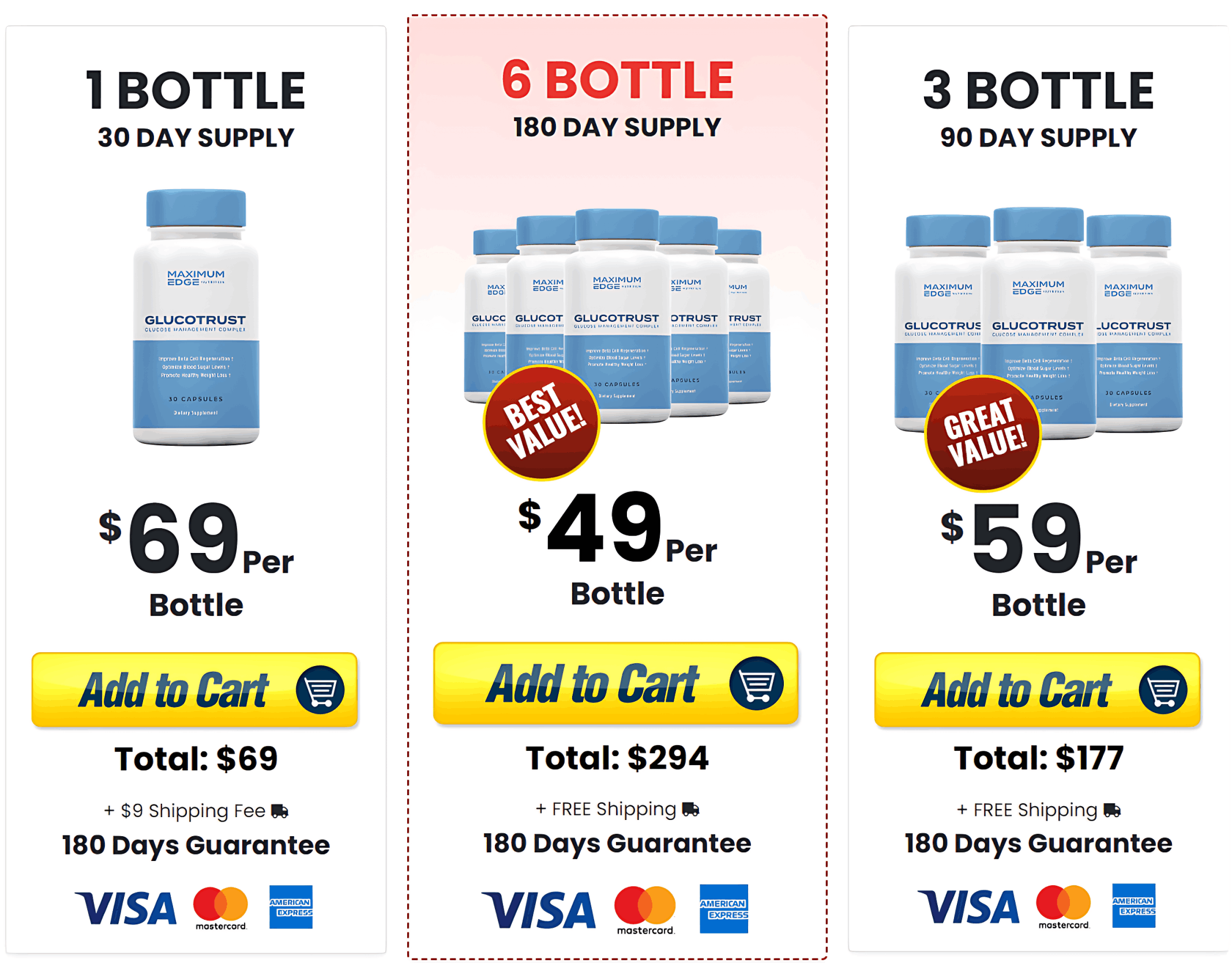 GlucoTrust Pricing