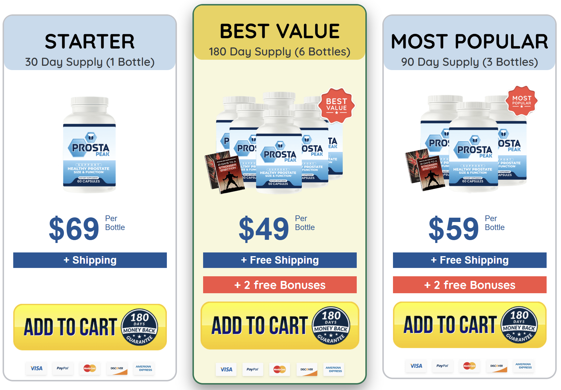 Prosta Peak Pricing